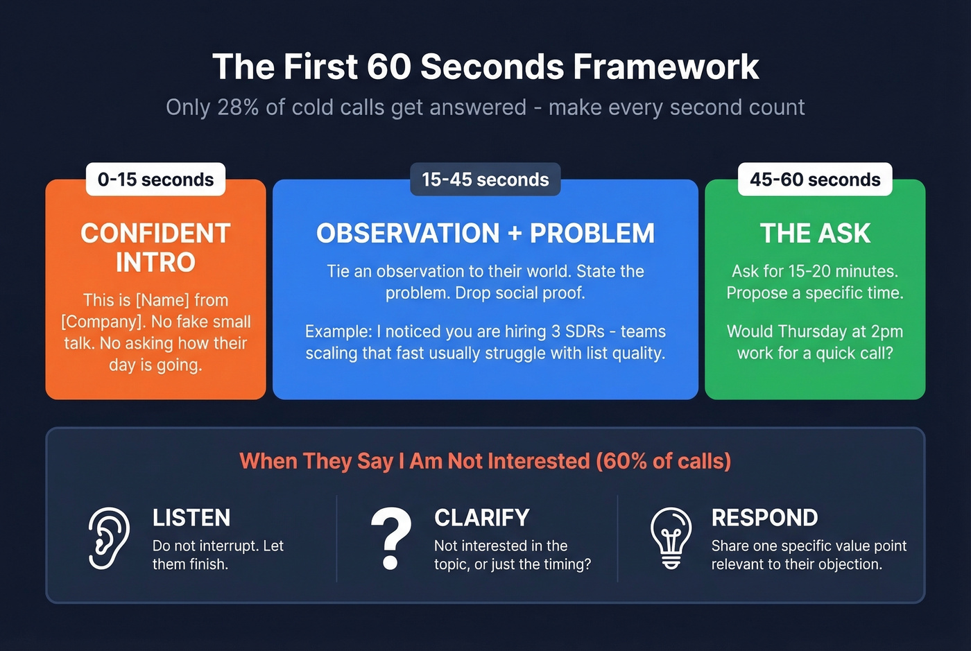 First 60 seconds cold call framework breakdown