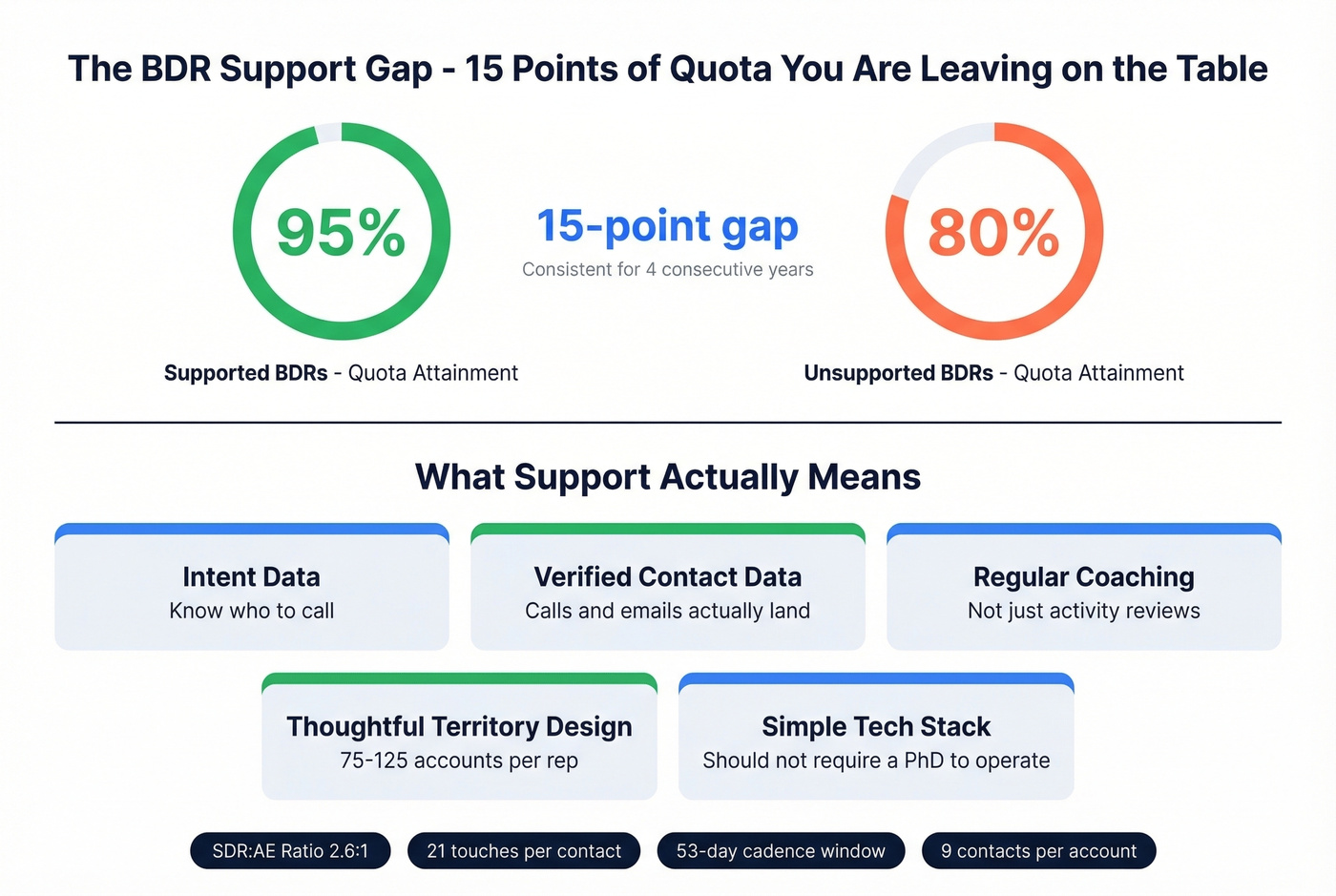 Supported vs unsupported BDR performance and operational benchmarks