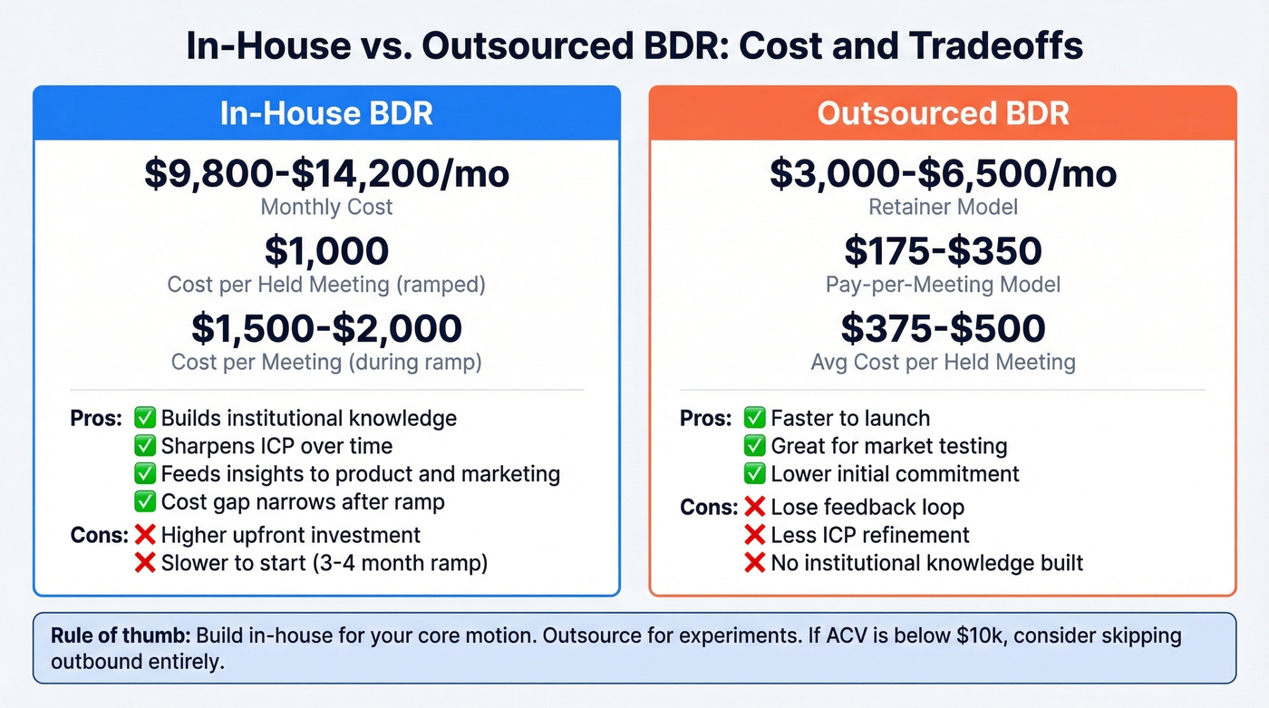 In-house vs outsourced BDR cost and tradeoff comparison
