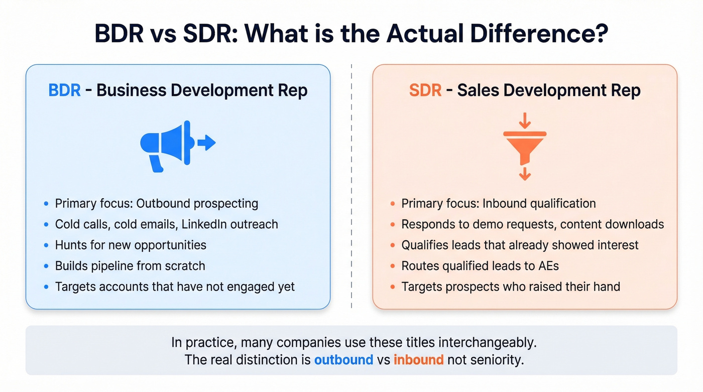 BDR vs SDR role comparison side by side