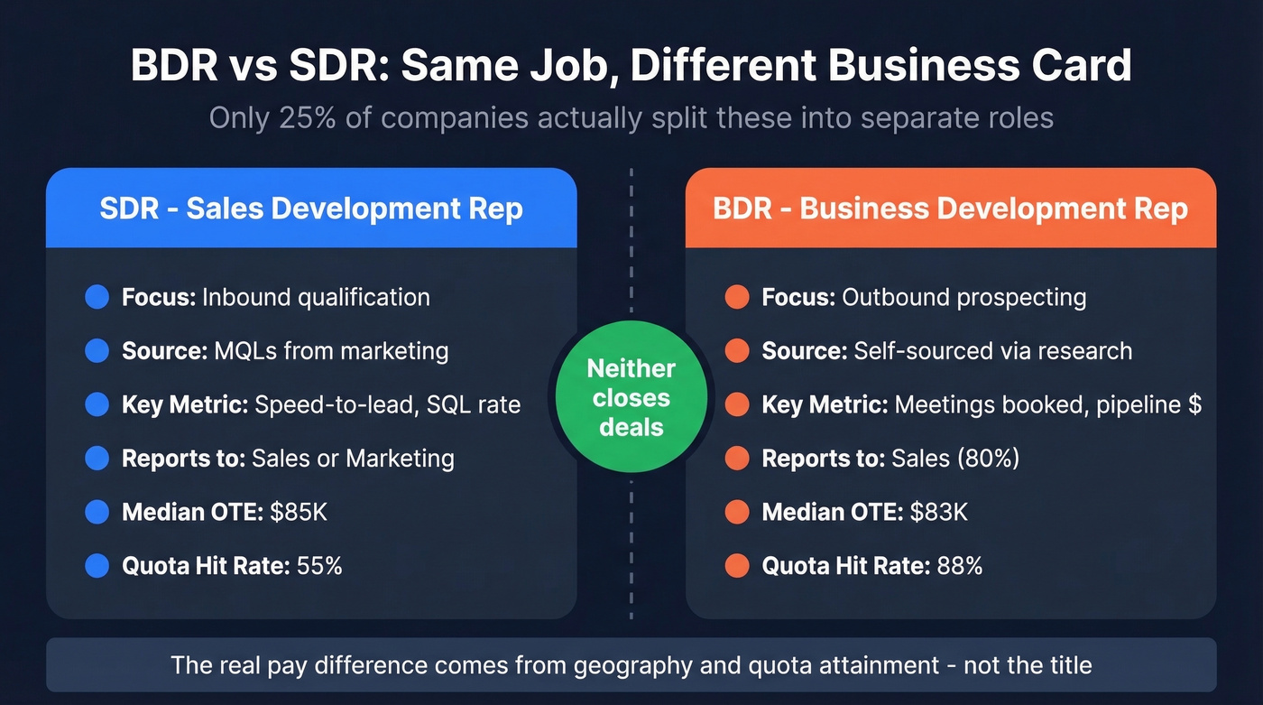 BDR vs SDR side-by-side role comparison diagram