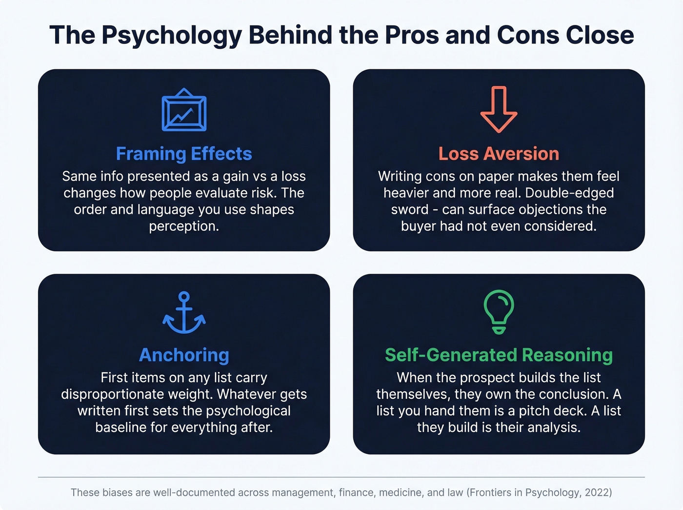 Four cognitive biases powering the Ben Franklin close