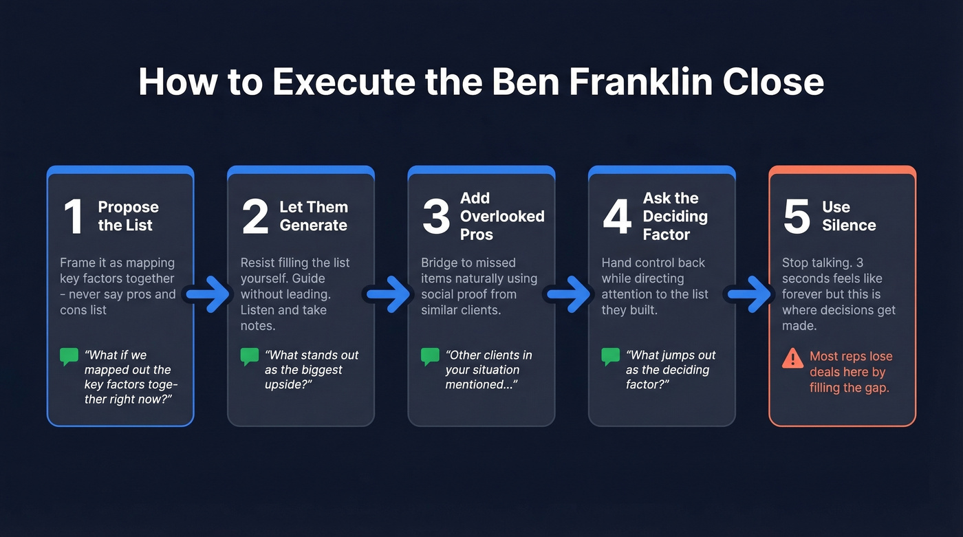 Five-step Ben Franklin close execution flow chart