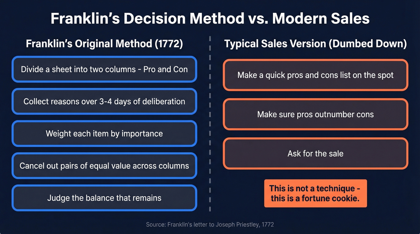 Franklin's original method vs modern sales version comparison