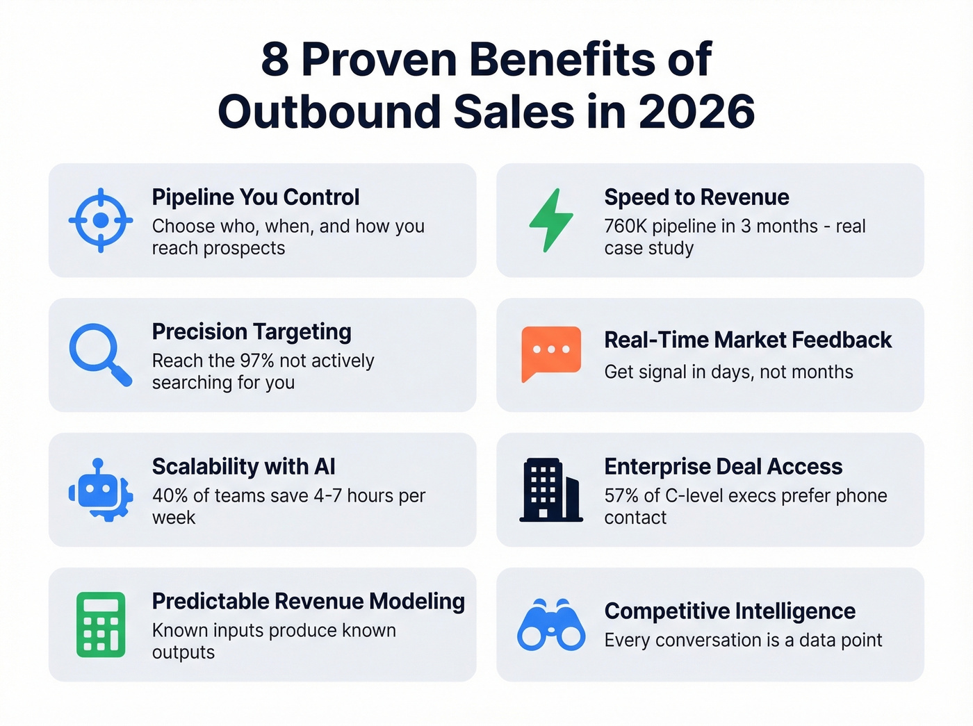 Visual overview of eight proven outbound sales advantages