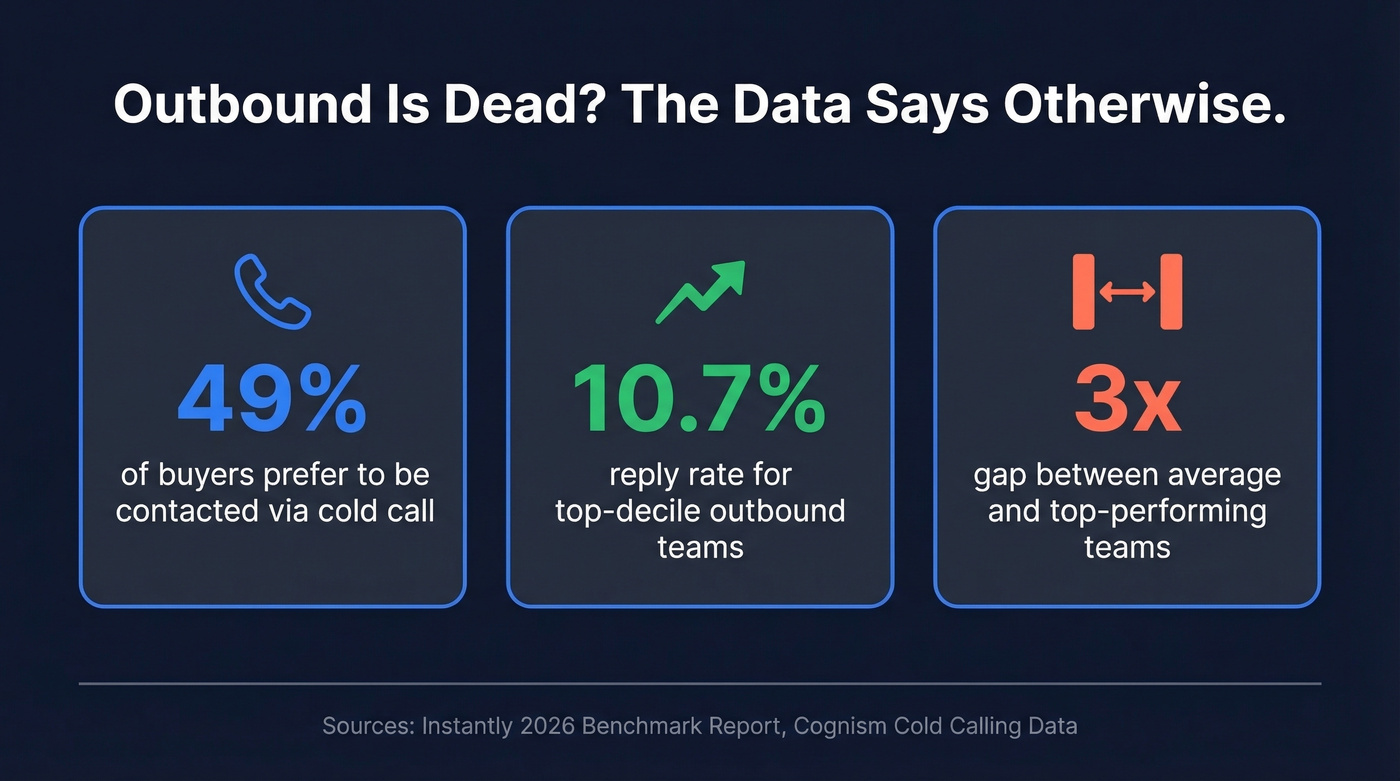 Key outbound sales stats debunking the outbound is dead myth