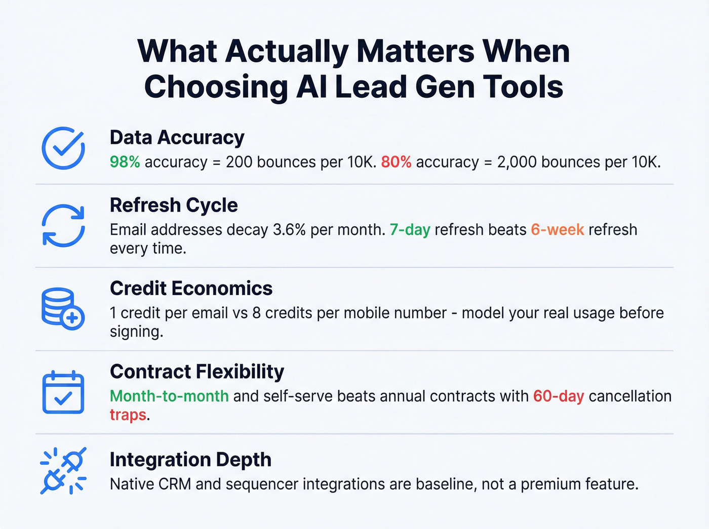 Five key evaluation criteria for AI lead gen tools