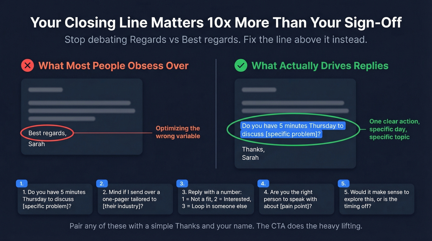 Comparison showing closing lines matter more than sign-offs