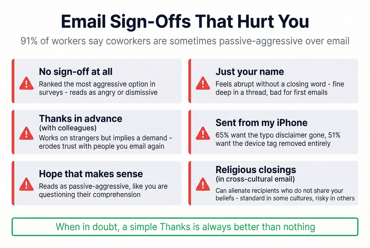 Visual list of email sign-offs to avoid with warning indicators