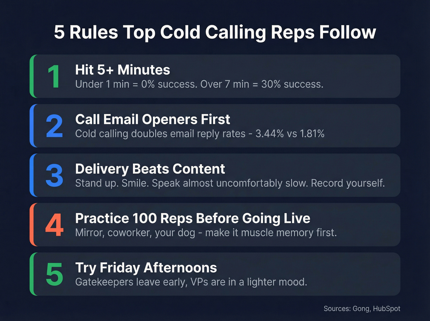 Five rules top cold calling reps follow