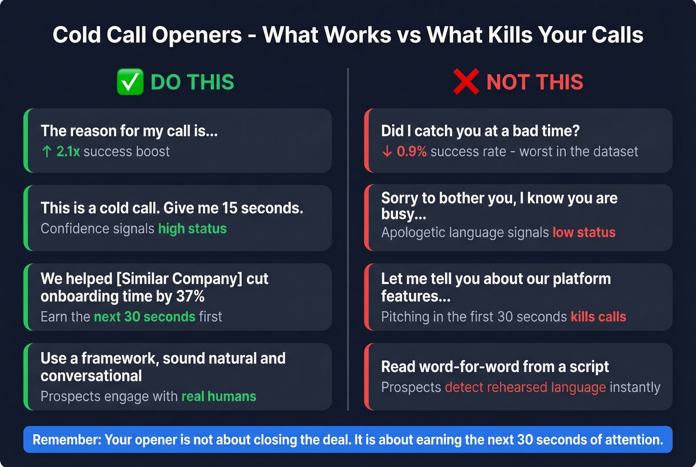 Do vs dont cold call opener comparison guide