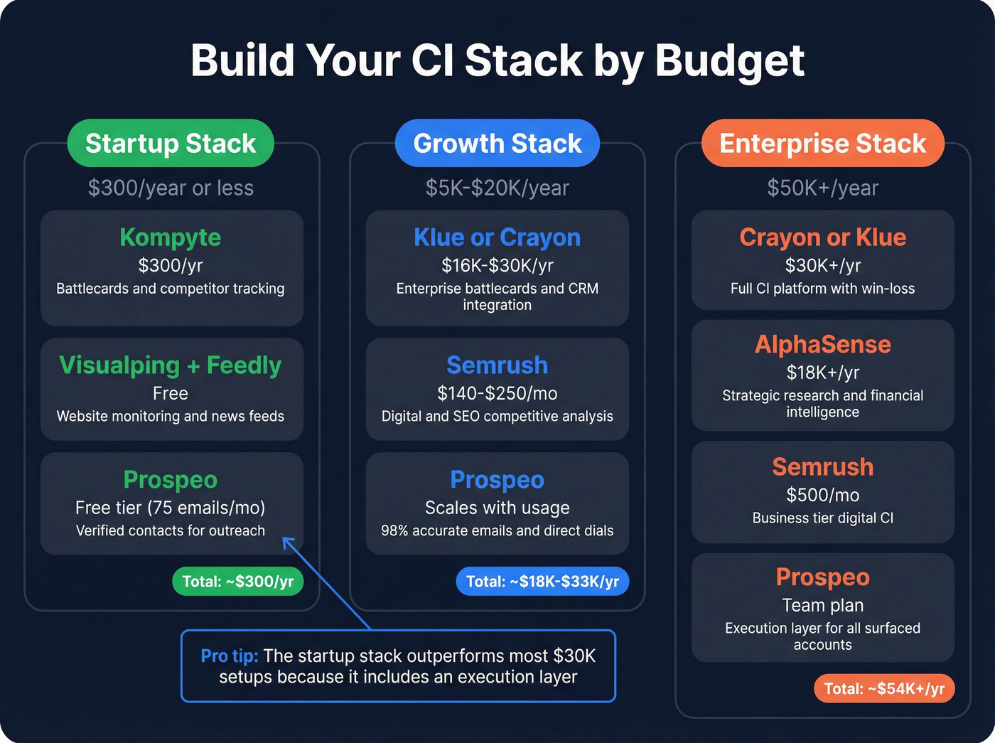 Recommended CI tool stack for different team sizes
