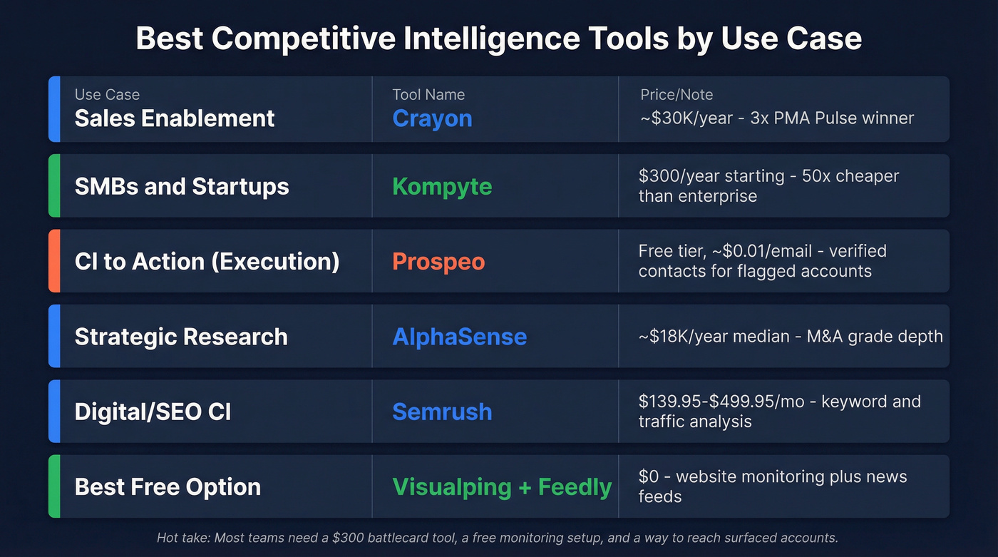 CI tool picks by use case with pricing overview