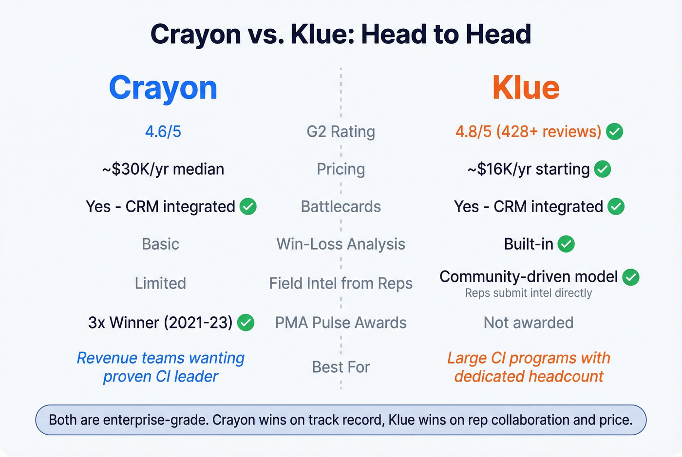 Crayon vs Klue head-to-head feature comparison