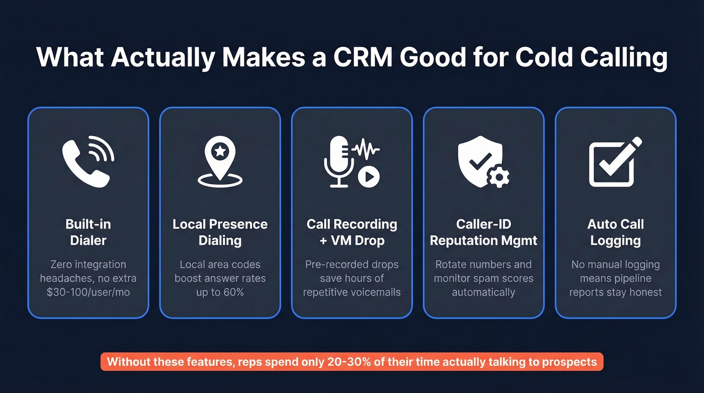 Five key features that make a CRM cold-calling ready