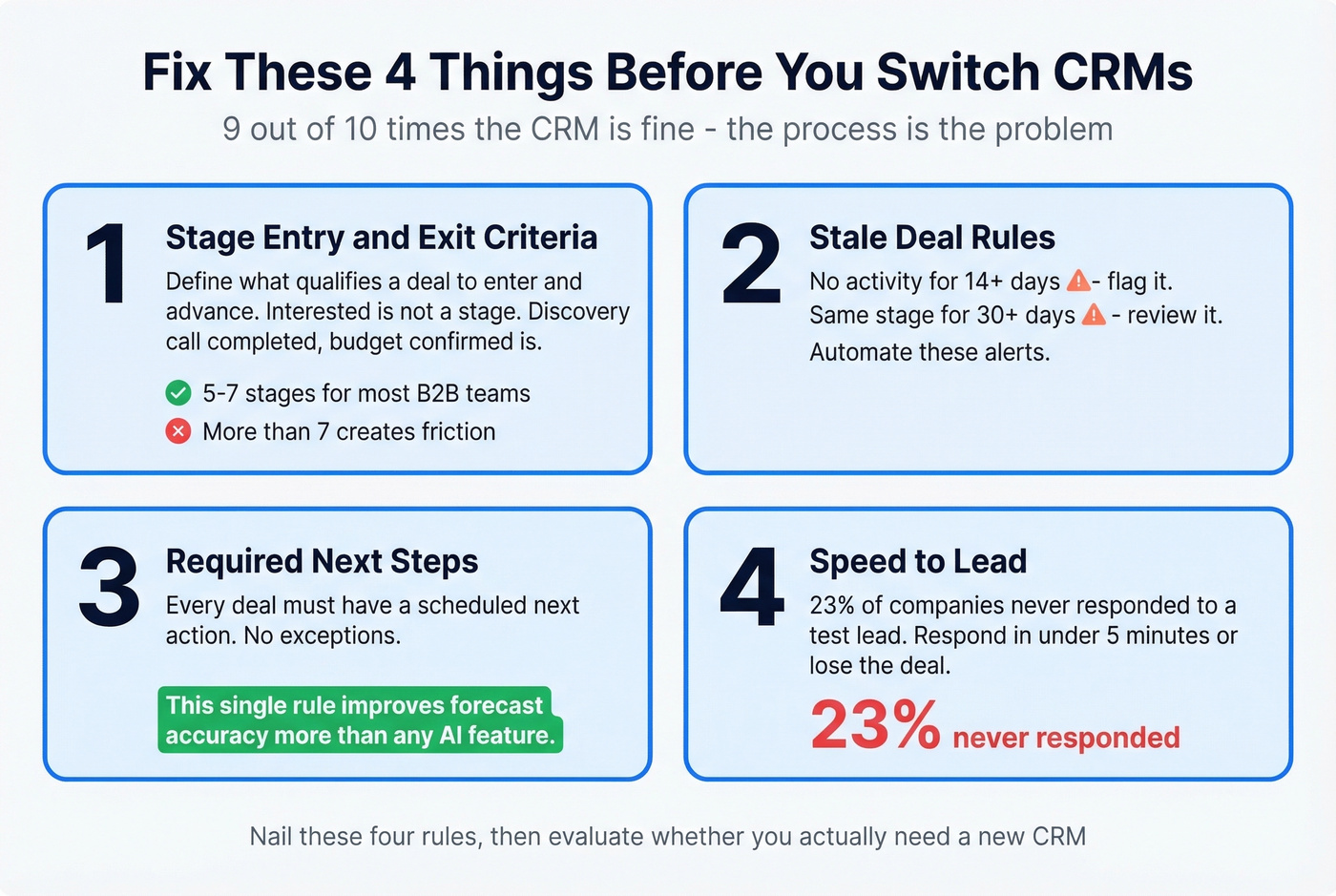 Pipeline hygiene checklist with four key rules