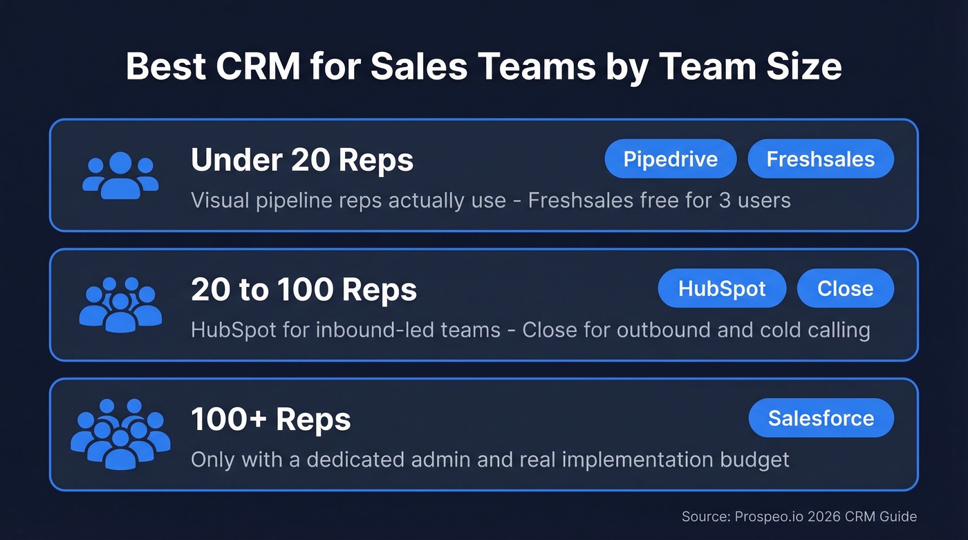 CRM recommendations by team size visual guide