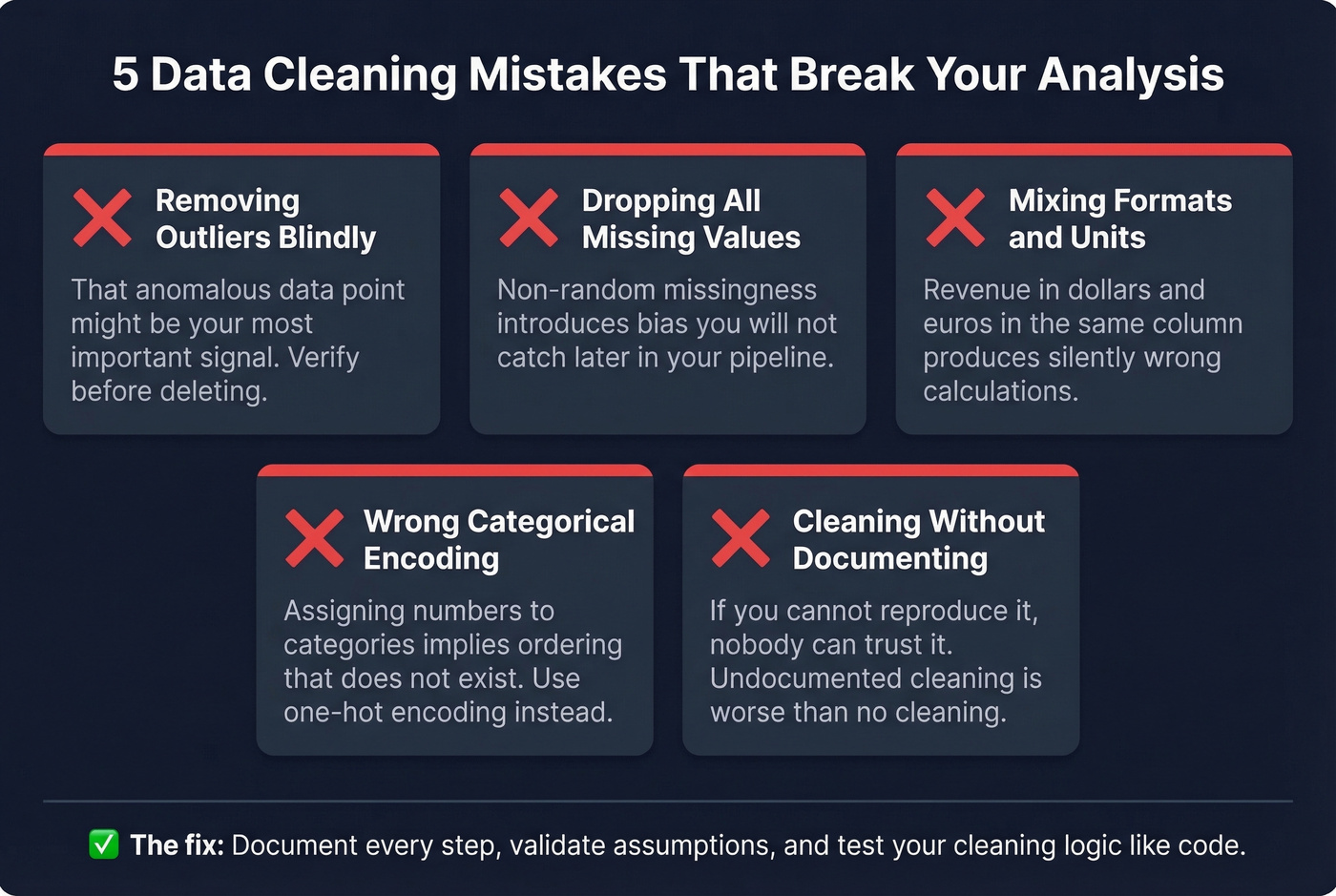 Visual guide to five common data cleaning mistakes