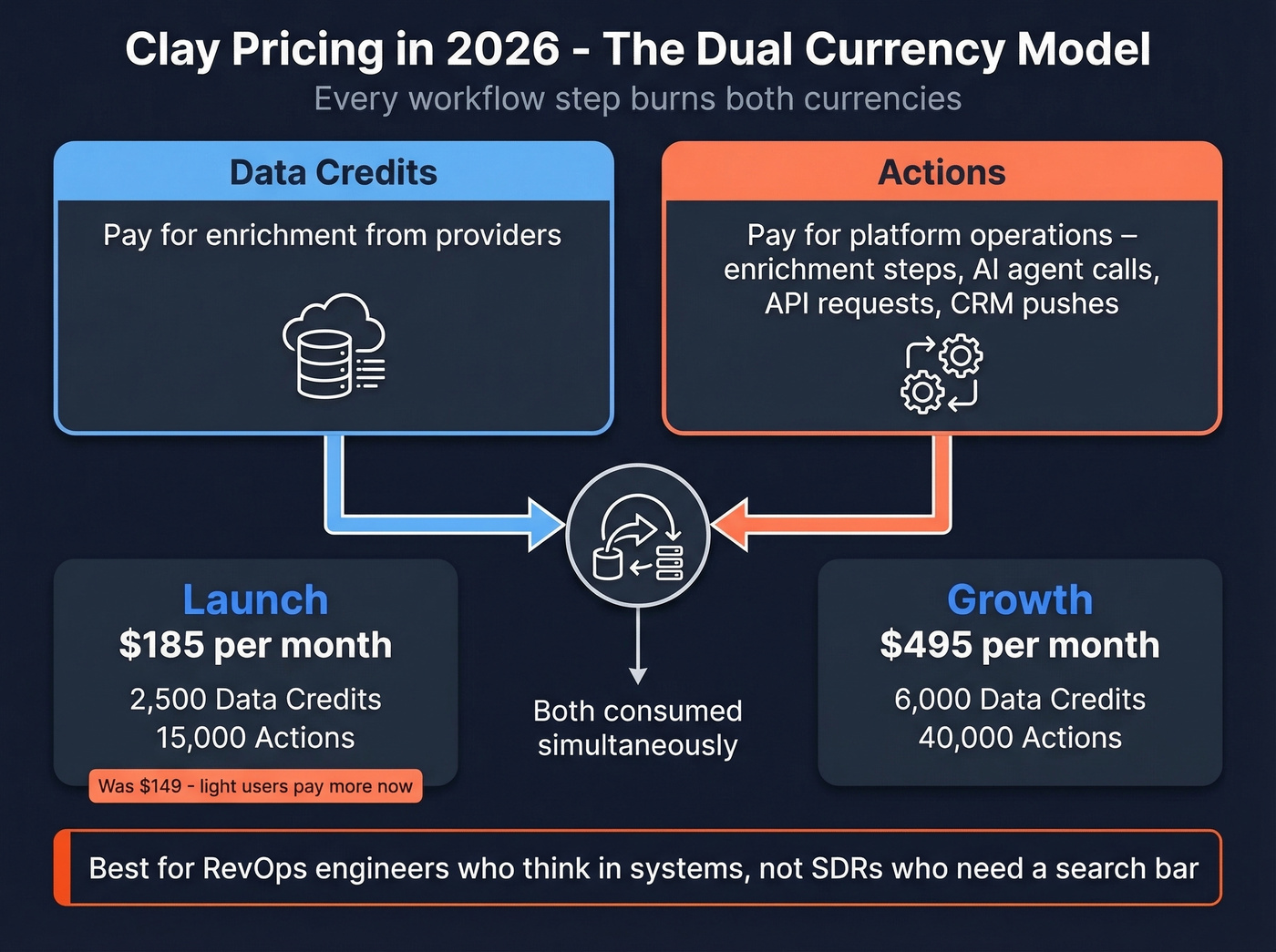 Clay dual currency pricing model explained visually