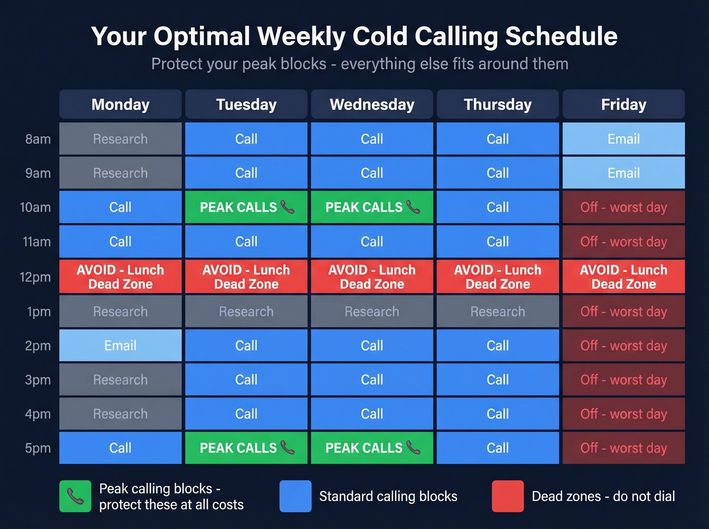 Visual weekly cold calling schedule with peak blocks highlighted