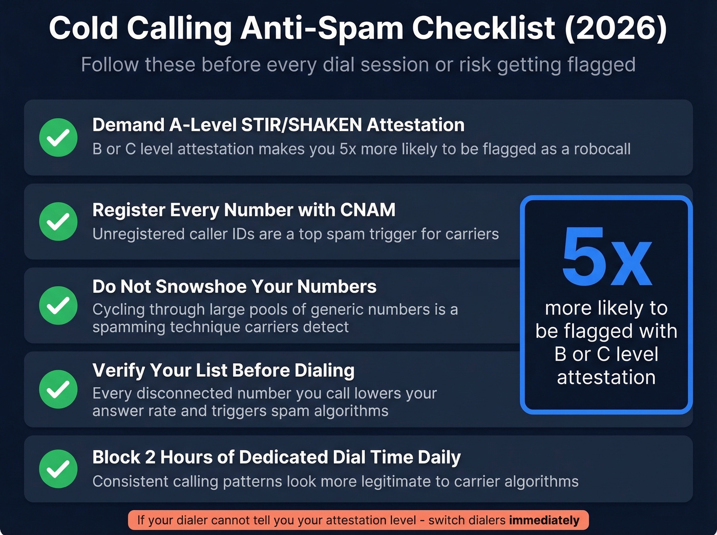 Anti-spam checklist for cold calling compliance best practices