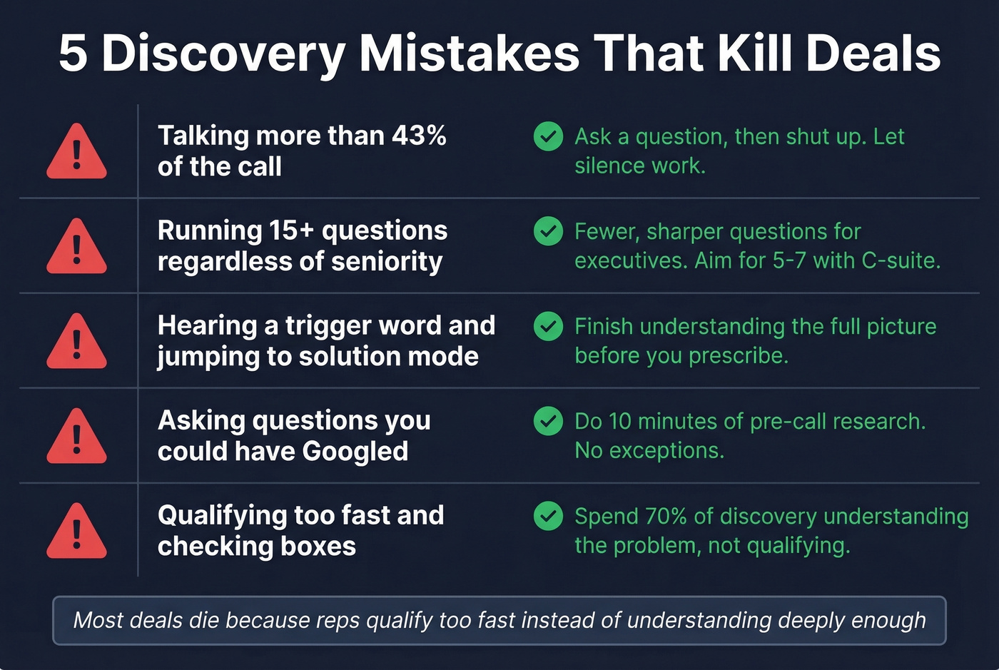 Five discovery mistakes with visual warning indicators and fixes