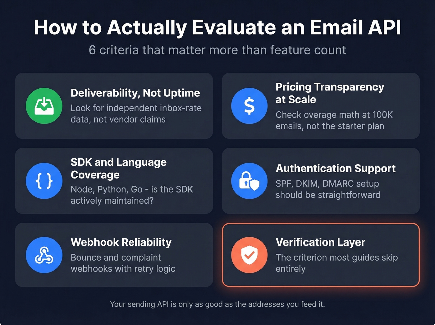 Six criteria for evaluating email APIs visually