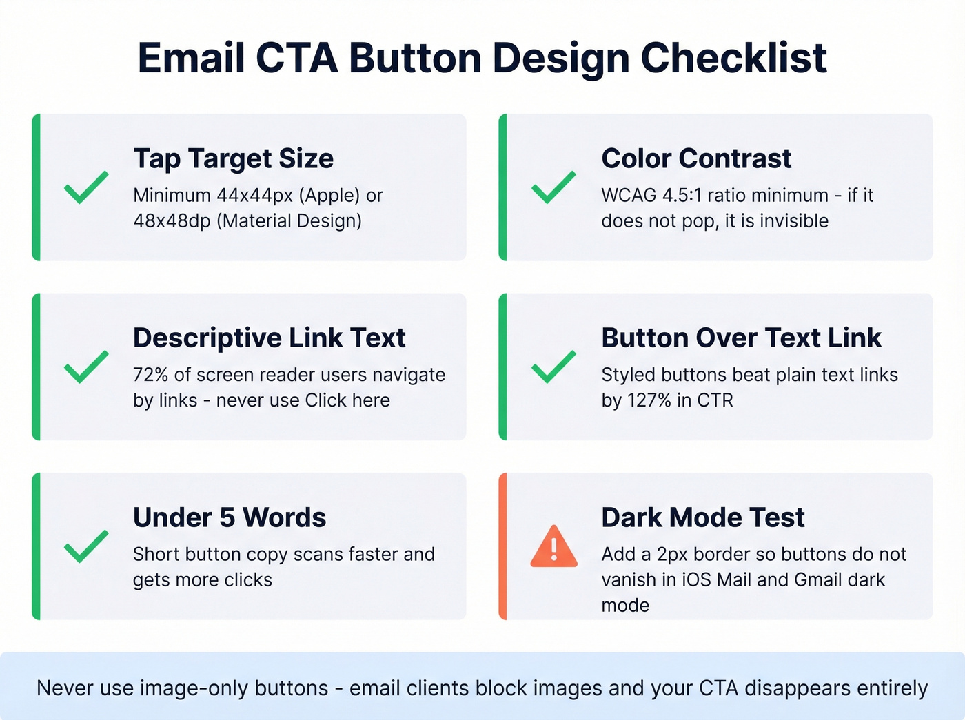 Email CTA button design checklist with accessibility specs