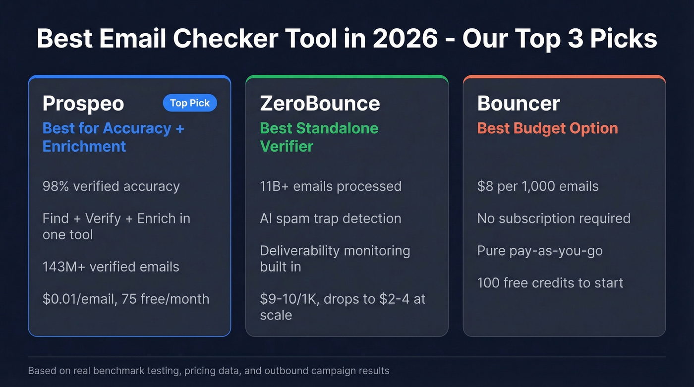 Top 3 email checker tool picks comparison card