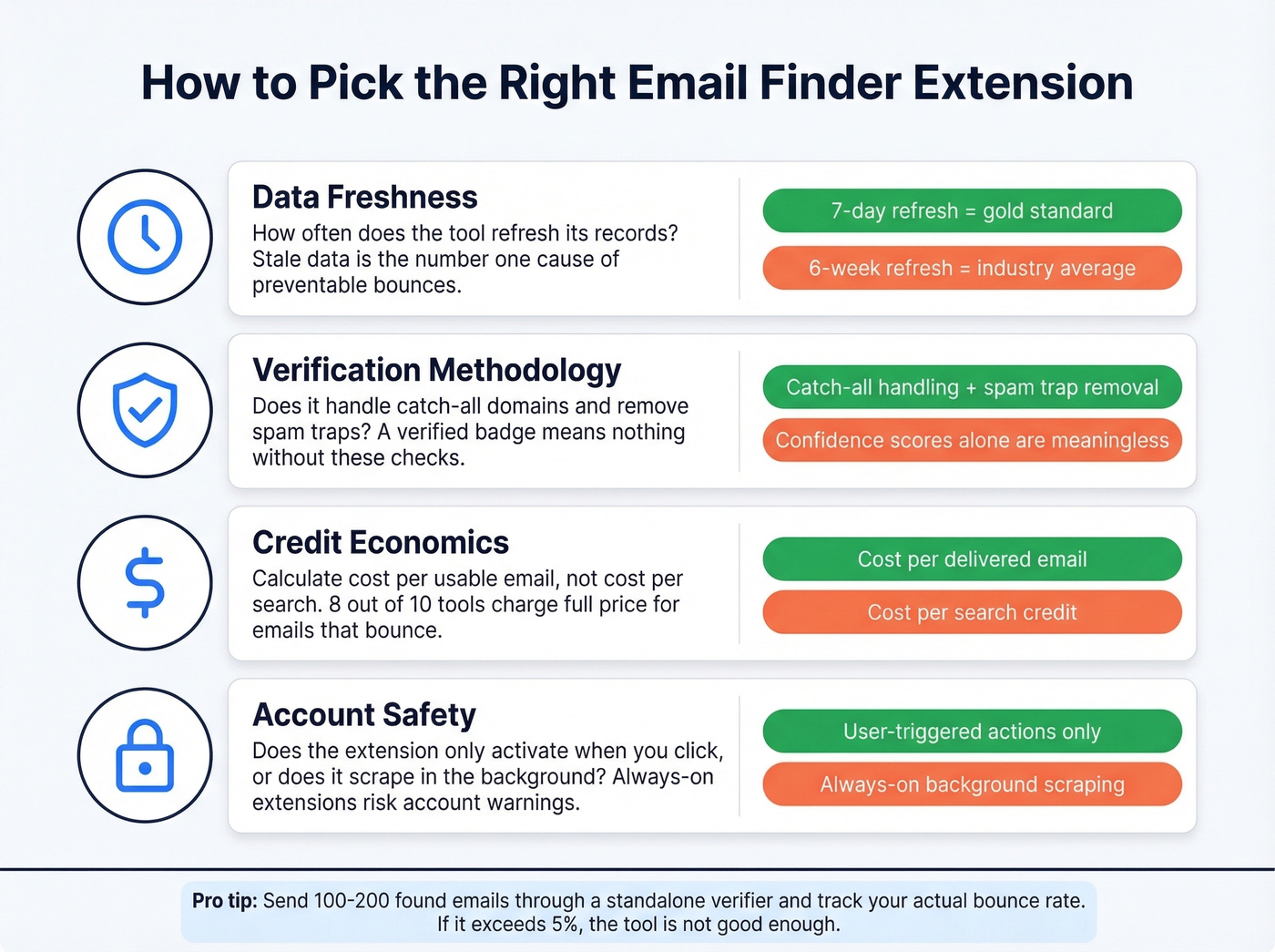 Decision framework for choosing the right email finder extension