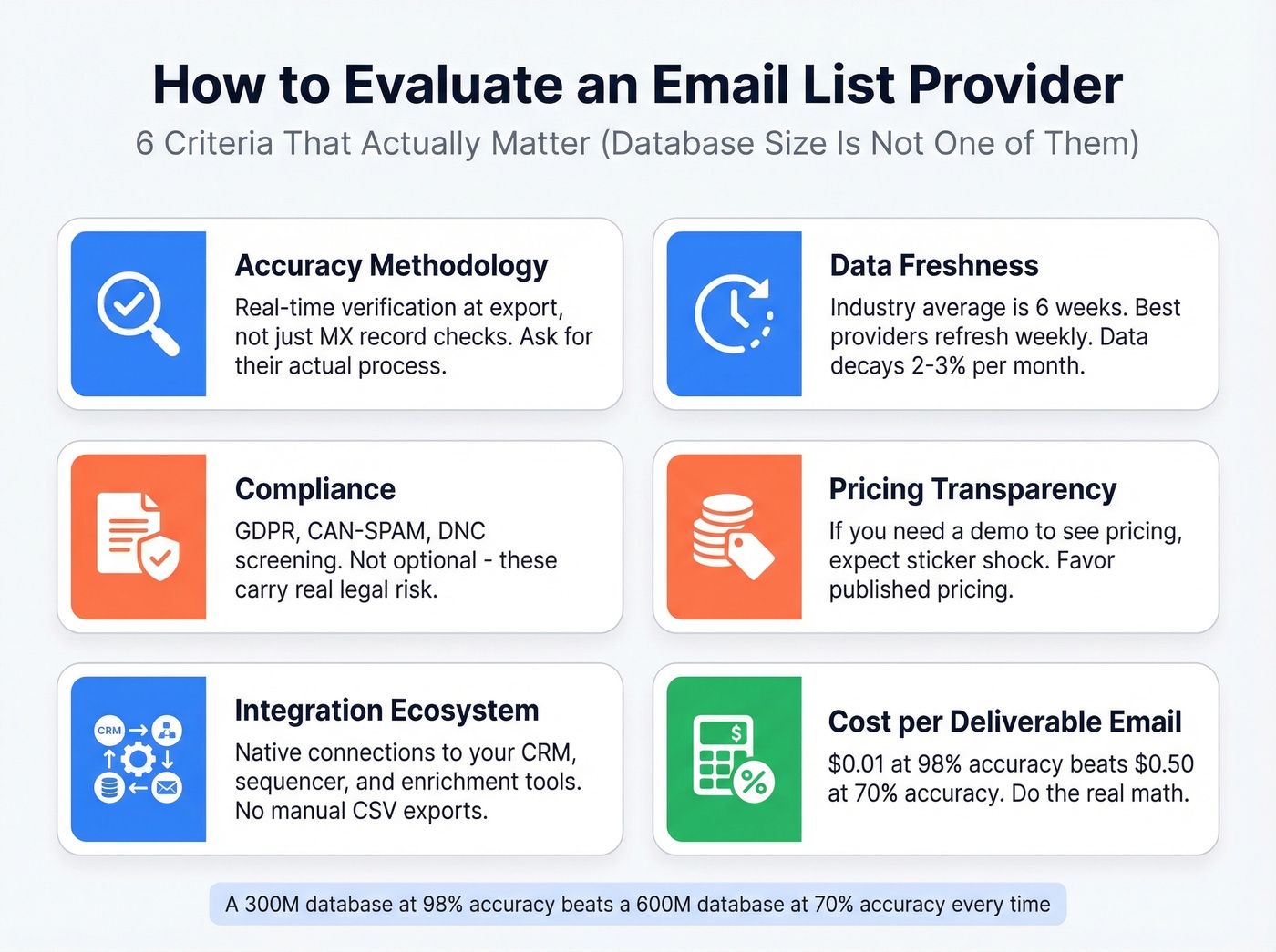 Six key criteria for evaluating email list providers