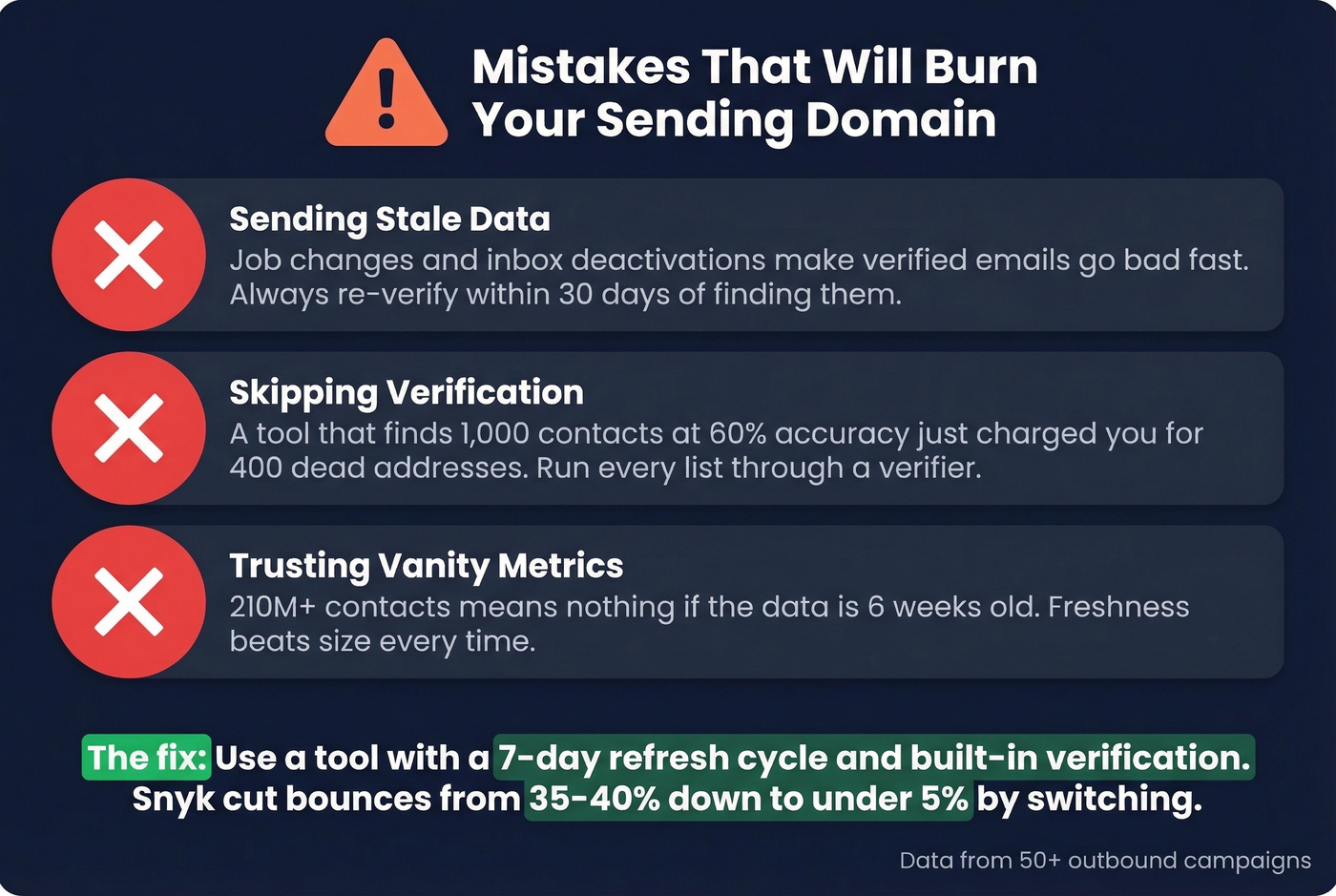 Warning infographic about email data staleness and domain damage