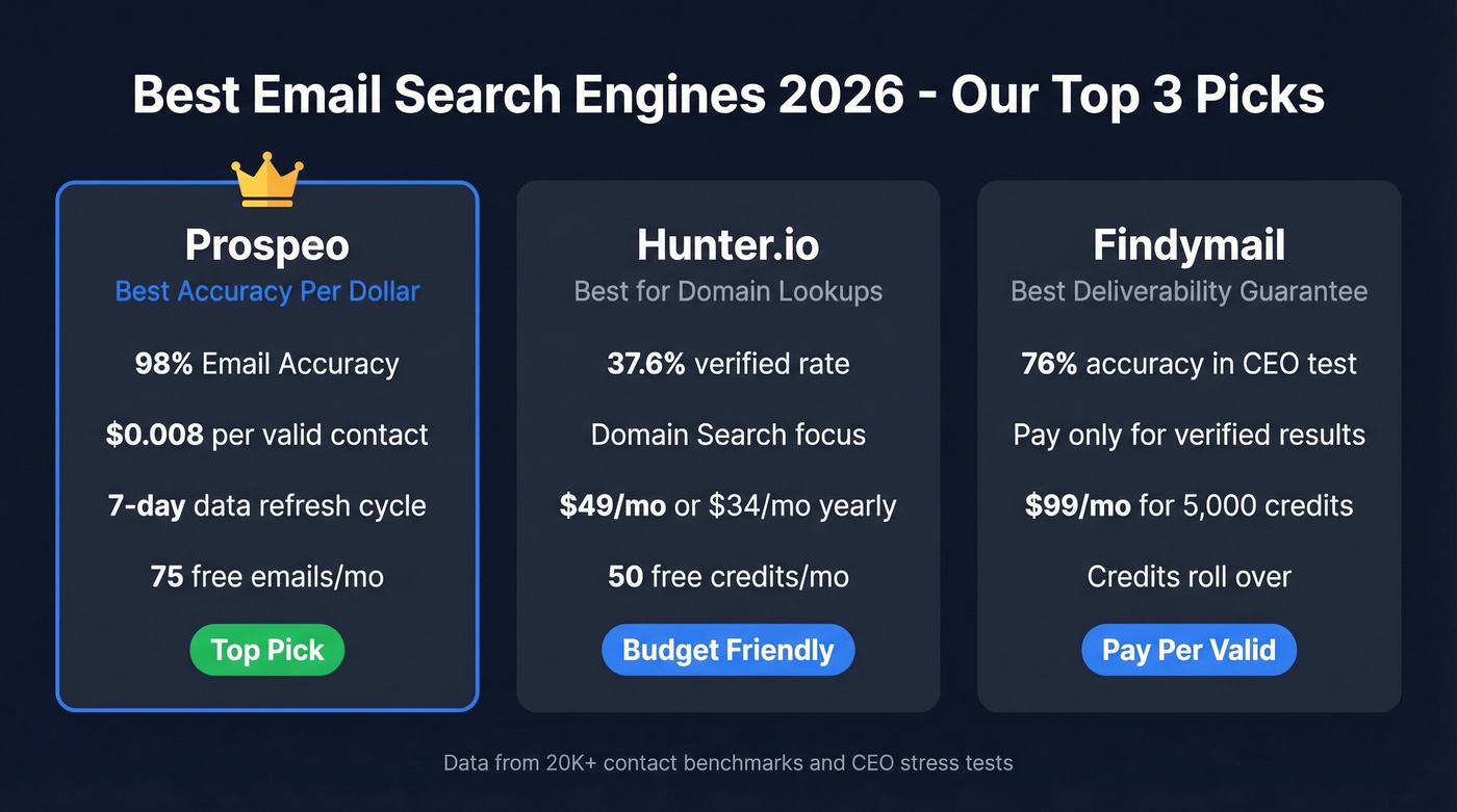 Top 3 email search engine picks compared visually