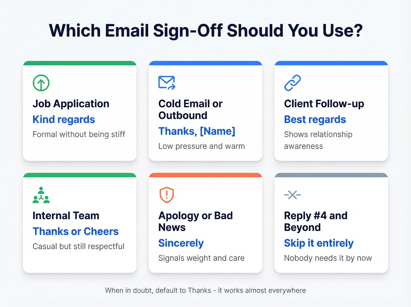Visual decision guide for choosing email sign-offs by situation