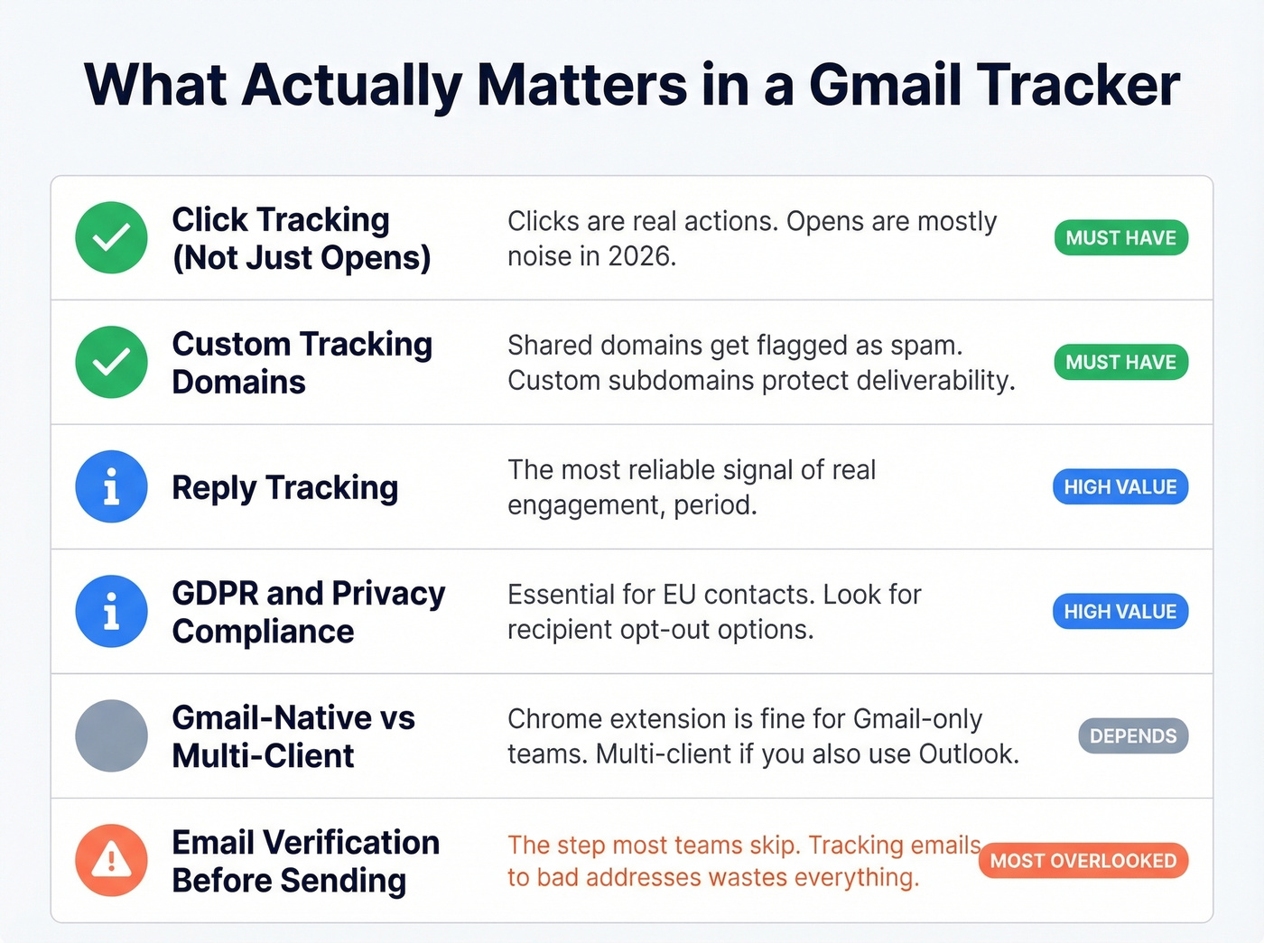Checklist of must-have features for Gmail email trackers