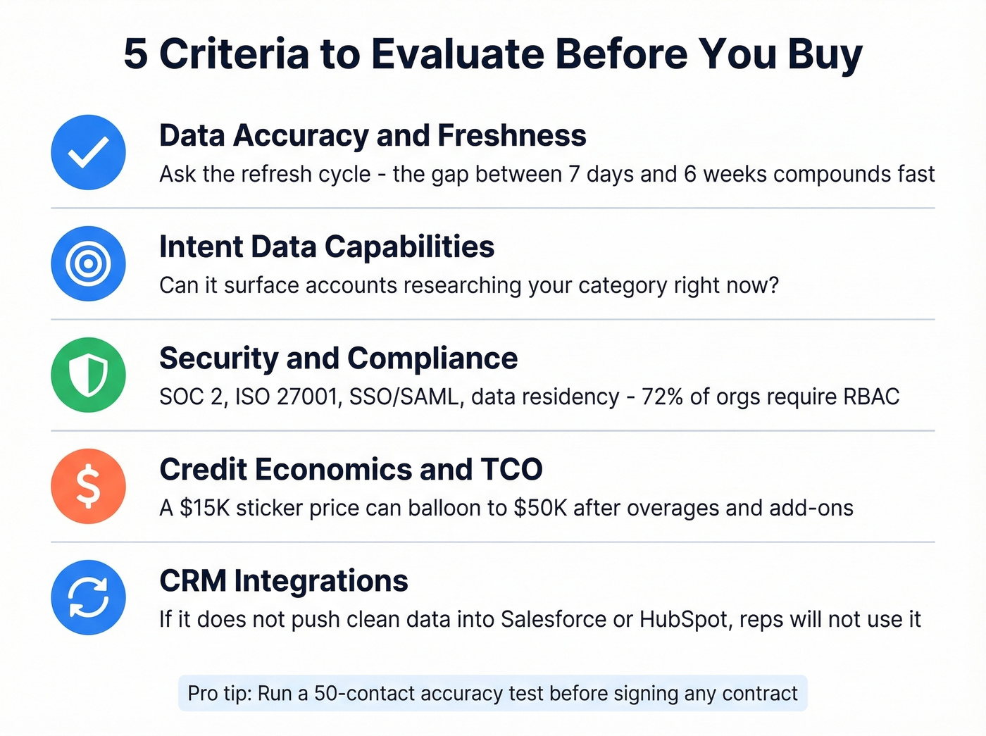 Five key evaluation criteria for enterprise sales intelligence software