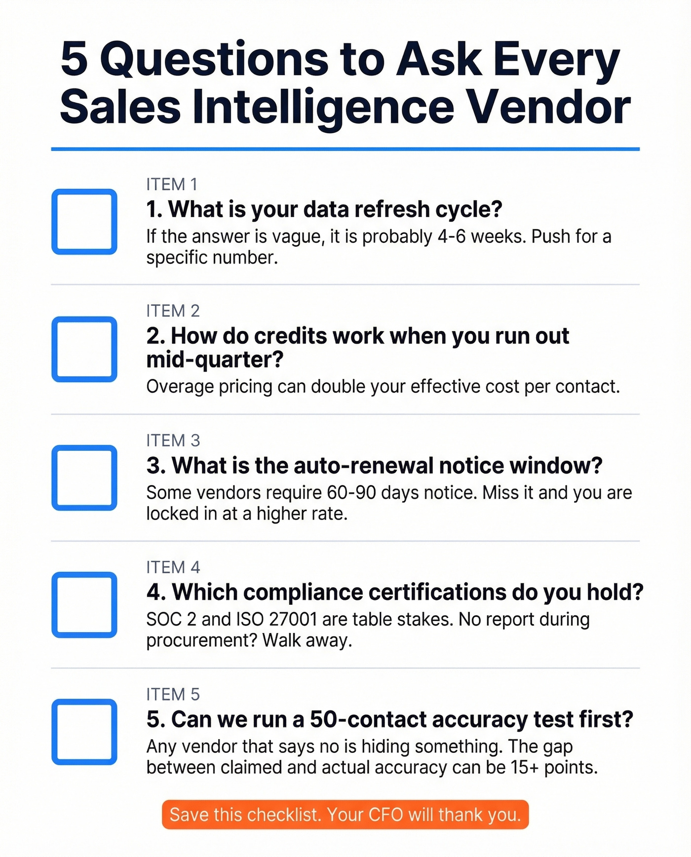 Shareable checklist of five questions to ask sales intelligence vendors