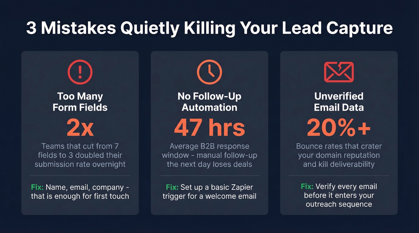 Three common lead capture mistakes with impact stats