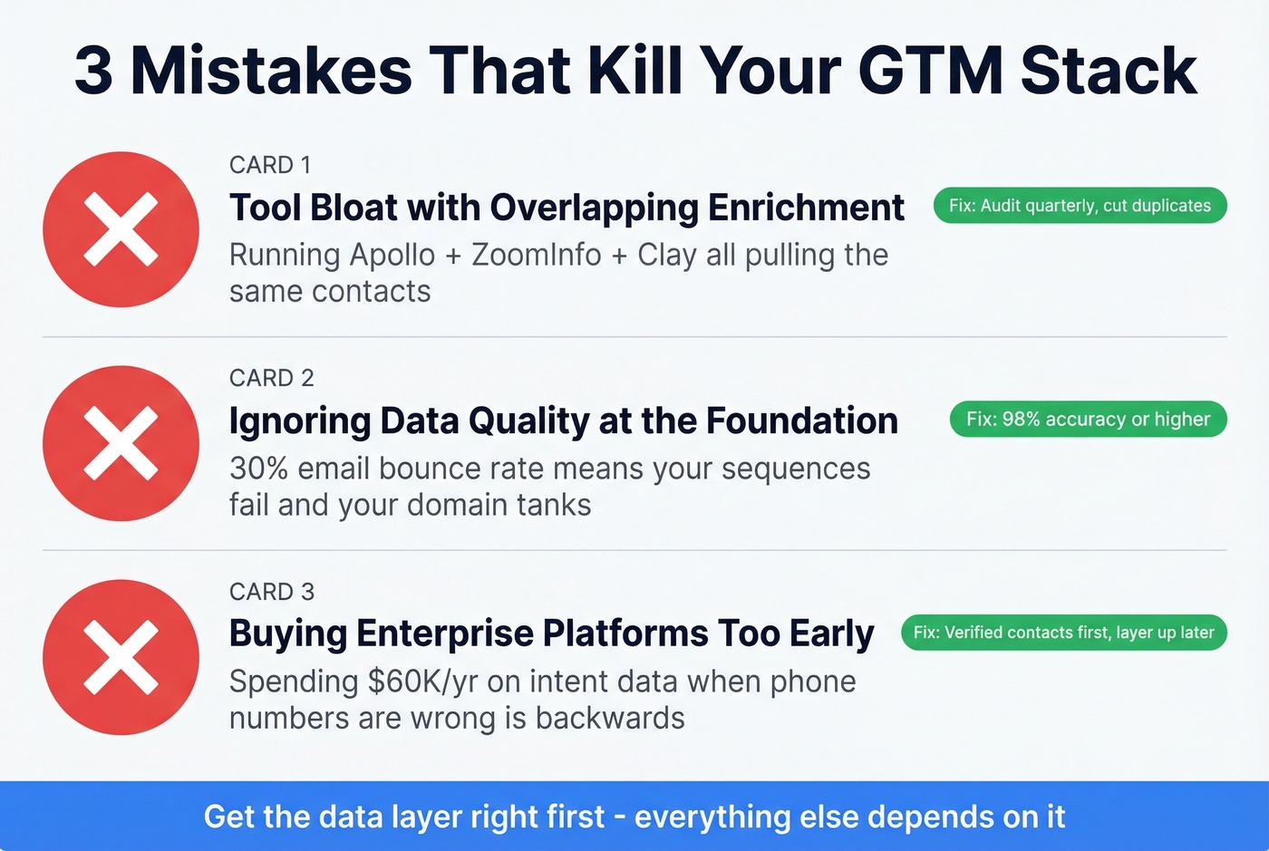 Three common GTM stack mistakes with visual warnings