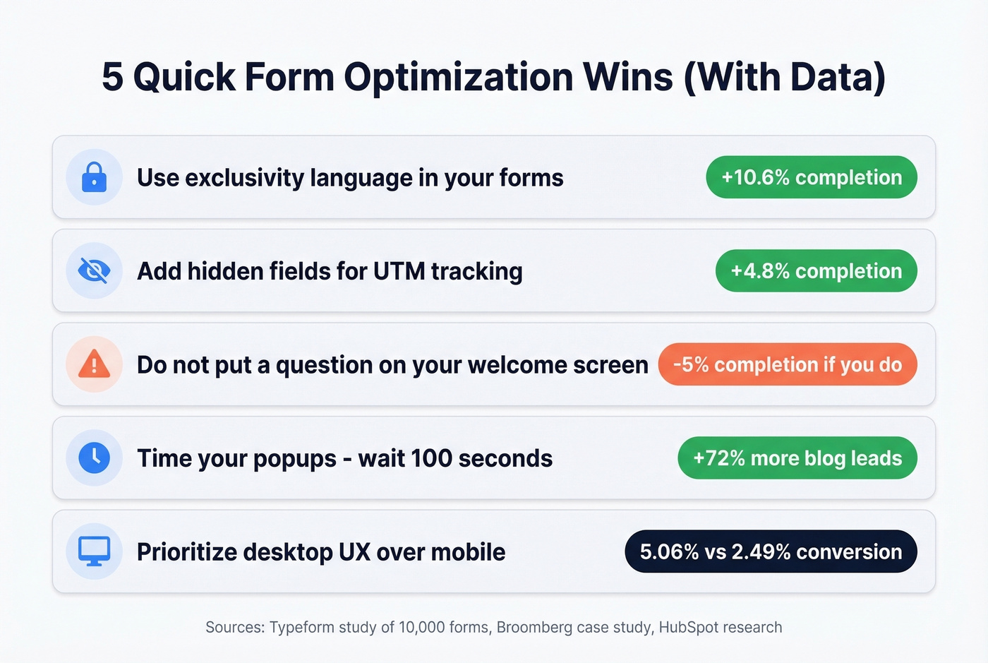 Five evidence-backed form optimization tips with impact percentages
