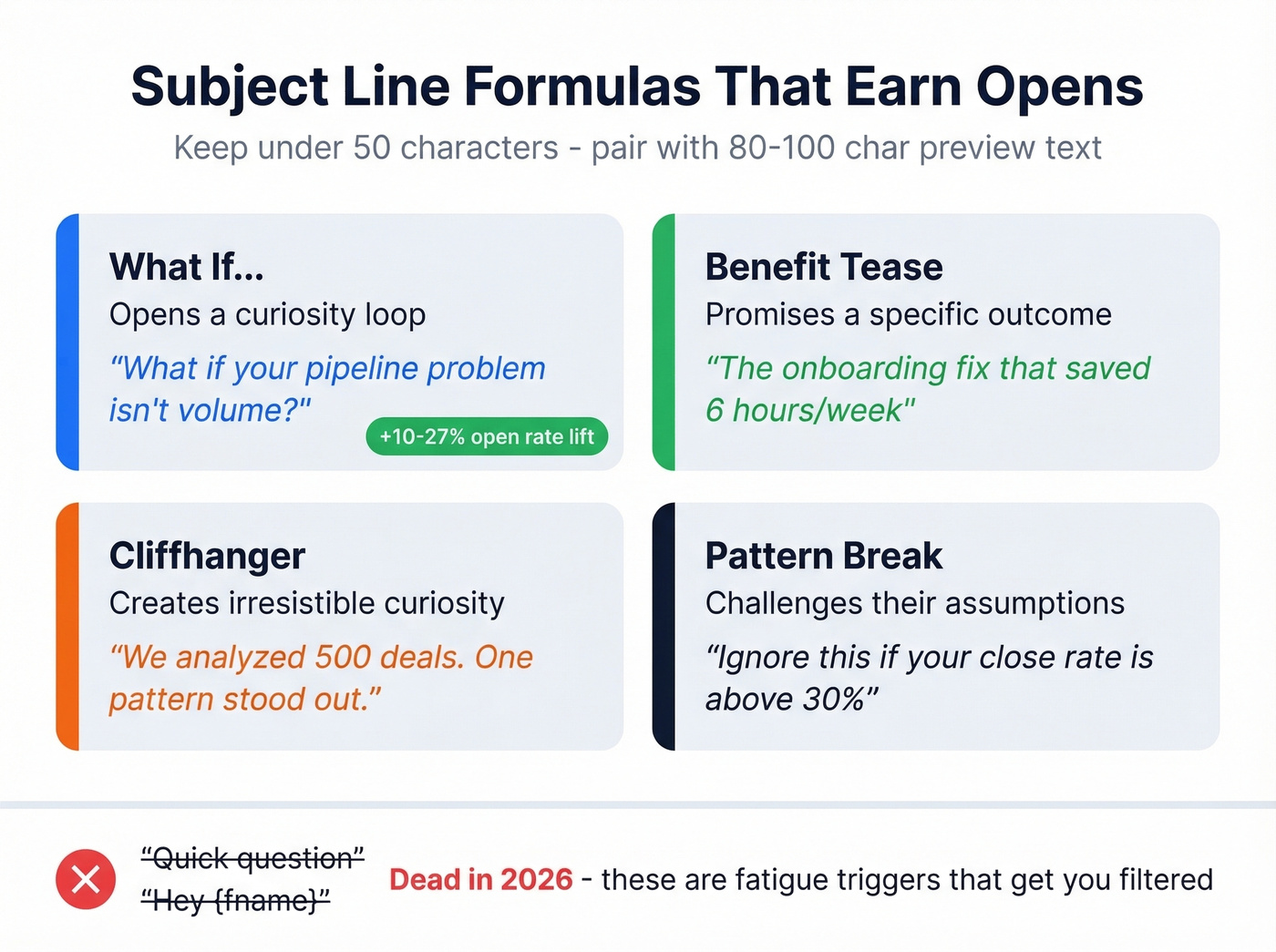 Four subject line formulas with examples for nurture emails