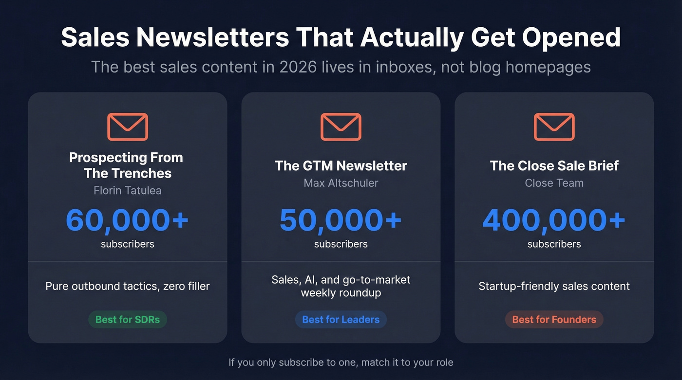 Visual stat cards showing top sales newsletters with subscriber counts