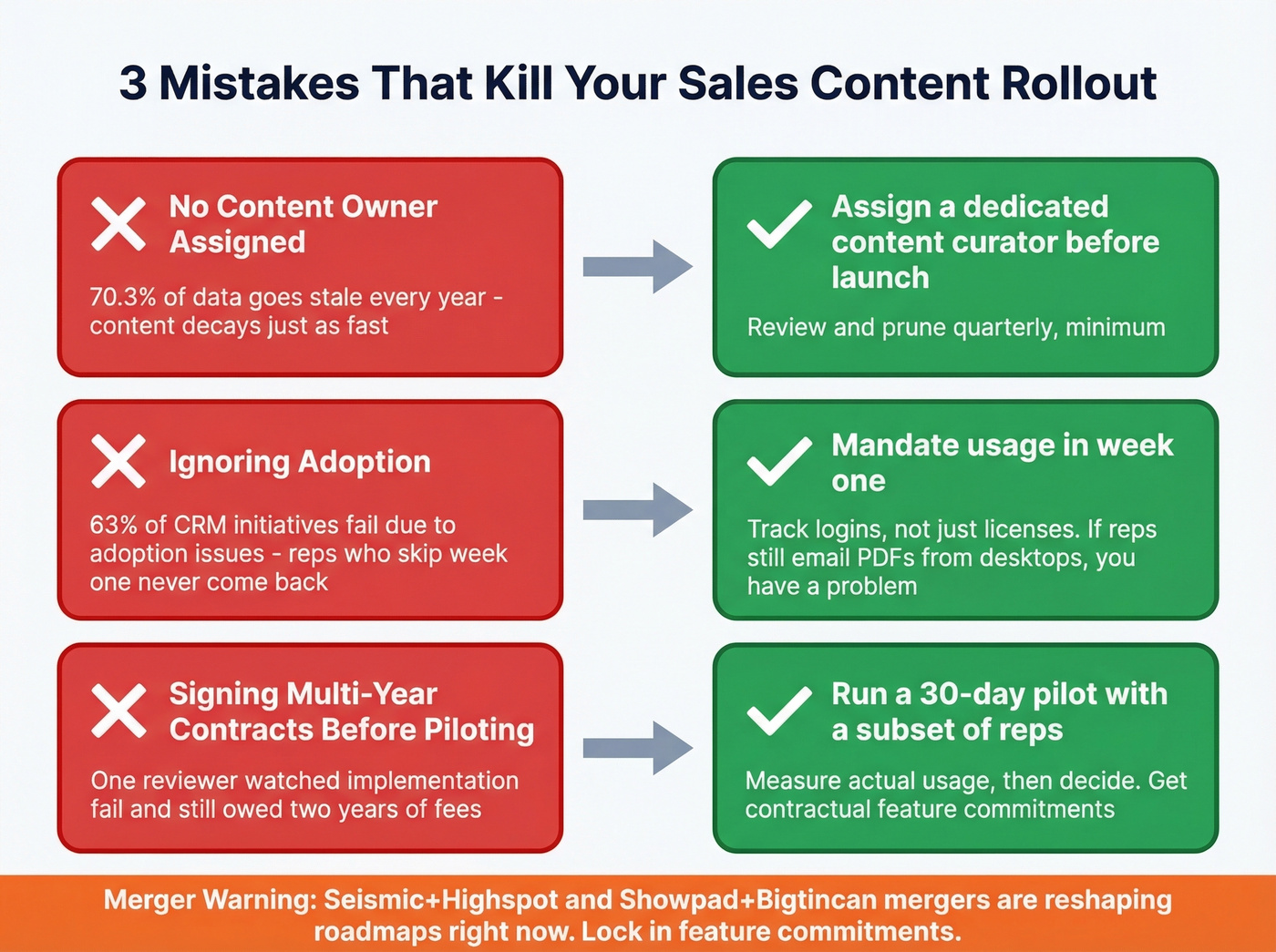 Three rollout mistakes and how to avoid them