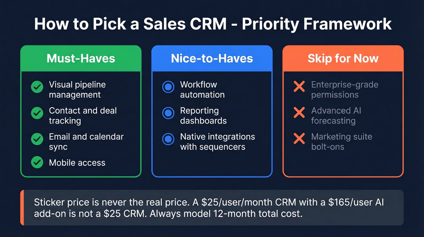 CRM selection framework with must-haves, nice-to-haves, and skip-for-now tiers