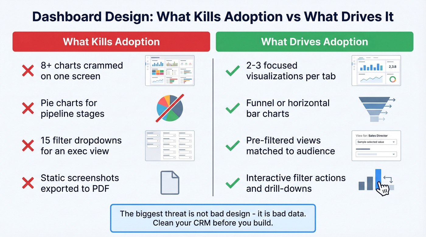 Side-by-side good vs bad Tableau dashboard design patterns