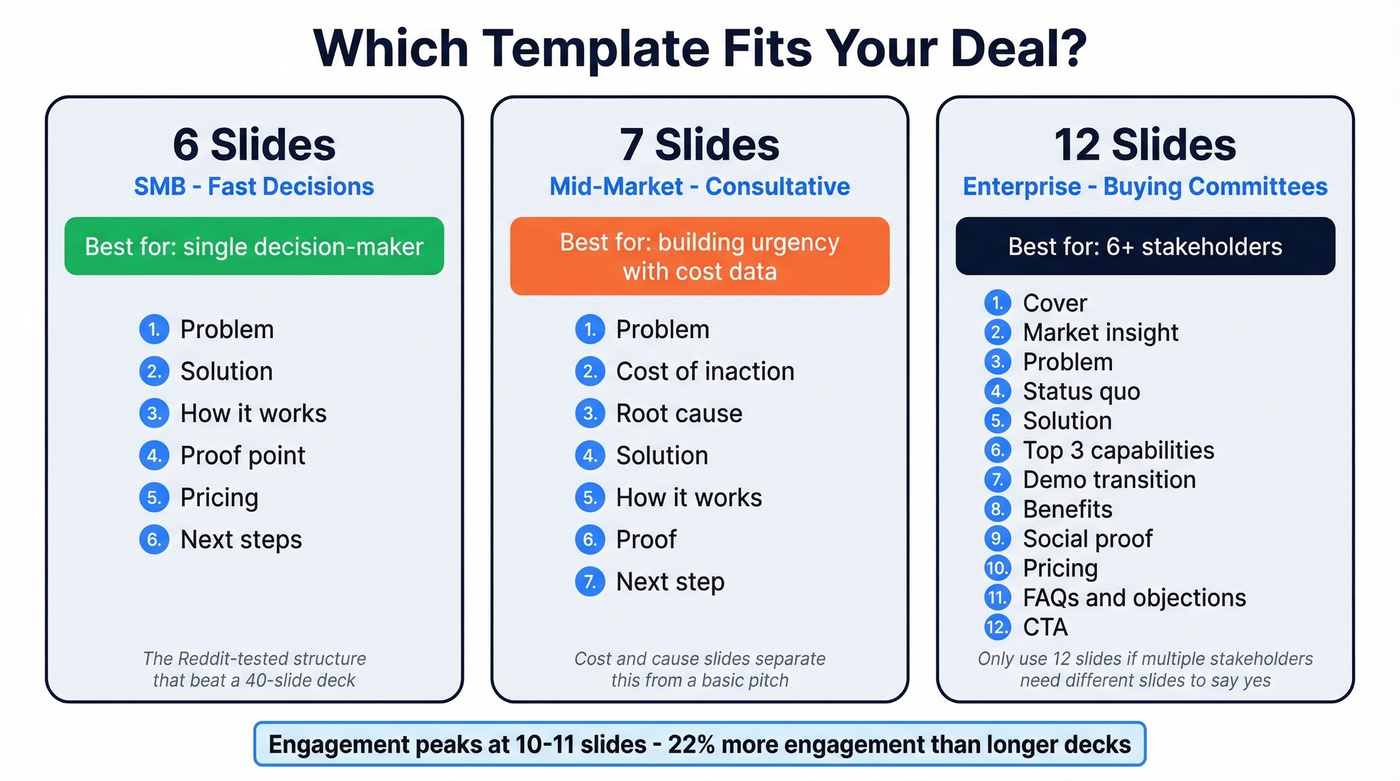 Three sales deck templates compared slide by slide