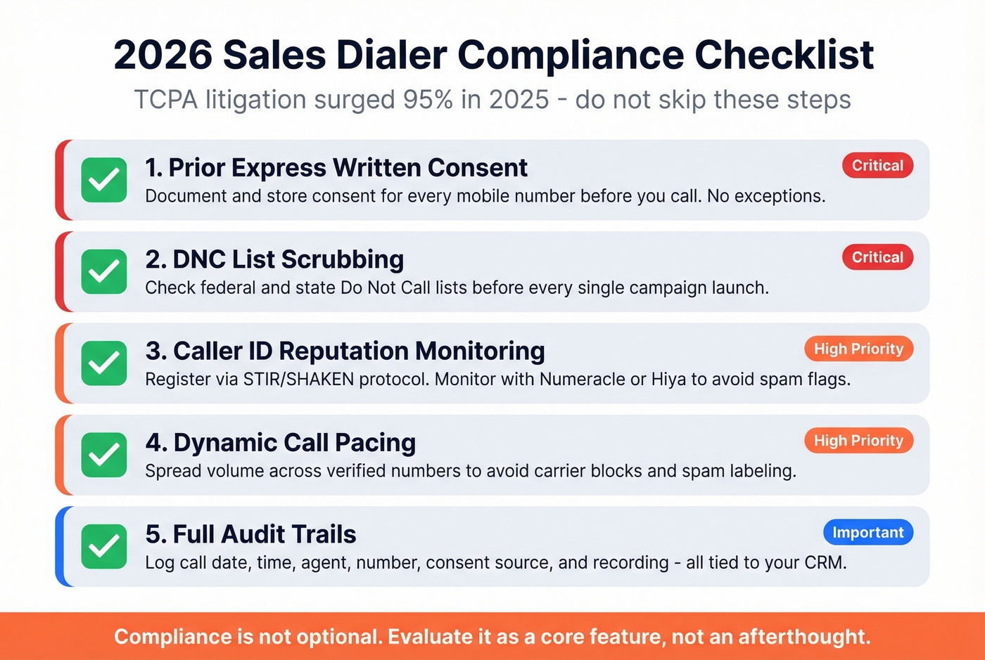 Visual compliance checklist for sales dialing in 2026