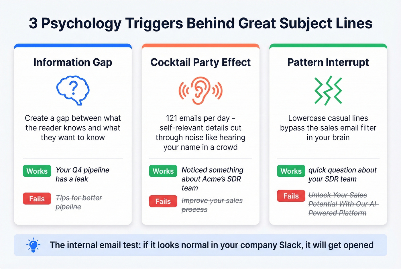 Three psychological triggers behind high-performing subject lines