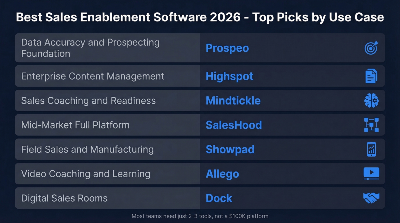 Sales enablement software top picks by use case