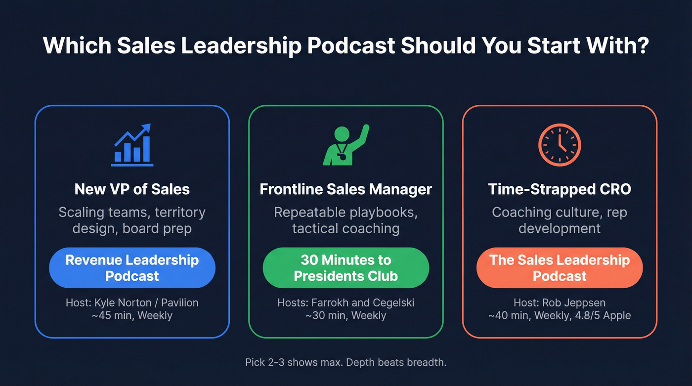 Sales leadership podcast picker by role and need